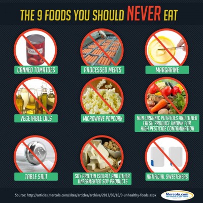 The first step in living a healthy life is avoiding unhealthy foods. Here are the top 9 foods that you should NEVER eat. Save and share this with your family and friends and help them take control of their health! http://articles.mercola.com/sites/articles/archive/2013/06/10/9-unhealthy-foods.aspx