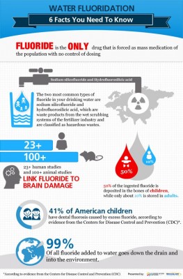 In the dark about water fluoridation? Here are 6 facts you need to know… SHARE this to your friends and family to help educate them about the dangers of water fluoridation! Large version: http://media.mercola.com/imageserver/public/2012/August/fan_info.jpg