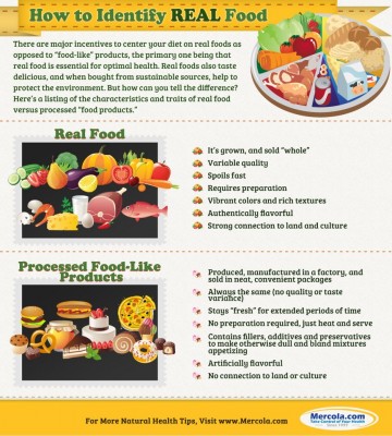 Real food vs processed “food”---check out my infographic below to know the difference! I encourage you to feed only fresh, whole, organic foods to your family.