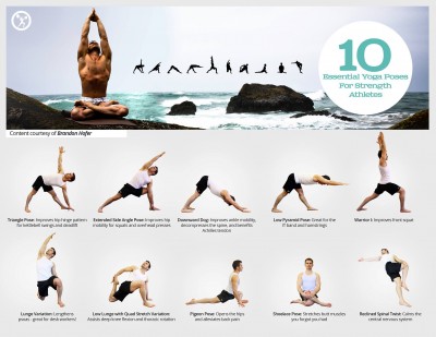 #Yoga is often associated with relaxation and meditation. But it can also help you strengthen your muscles and be more flexible. Check out #this infographic on 10 specific yoga poses that can strengthen your body. http://bit.ly/12eEWnb